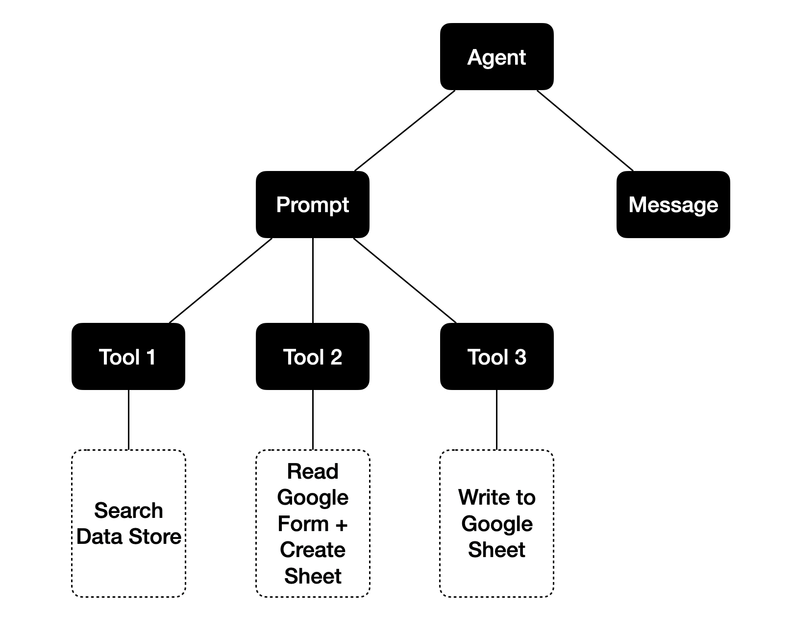 Tut Diagram Test Drive Pn